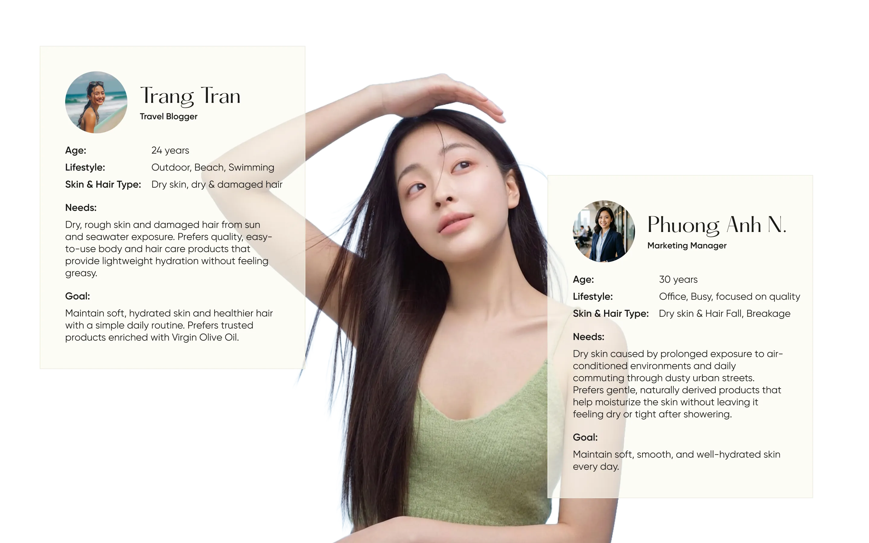 Oliv customer persona profiles