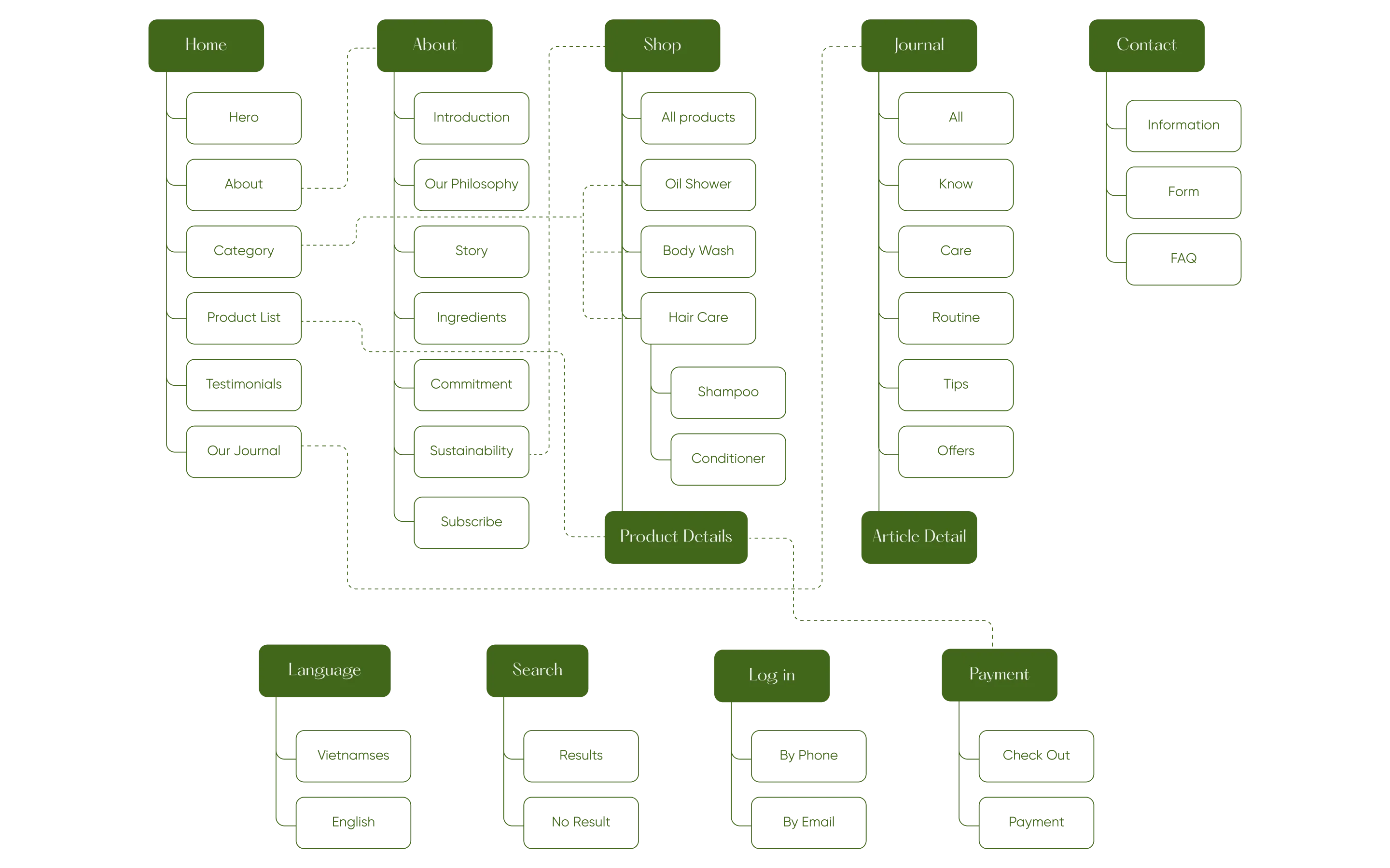 Oliv website sitemap